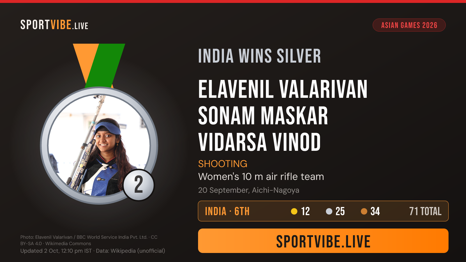 India silver medal card