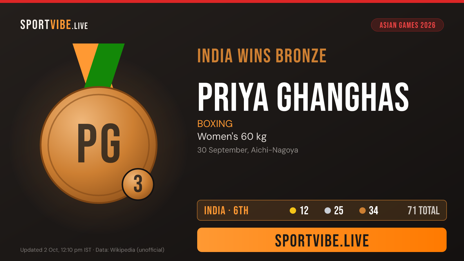 India bronze medal card