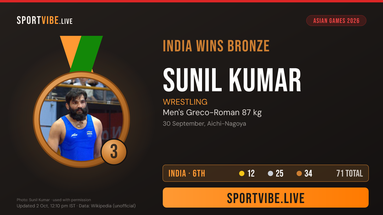 India bronze medal card