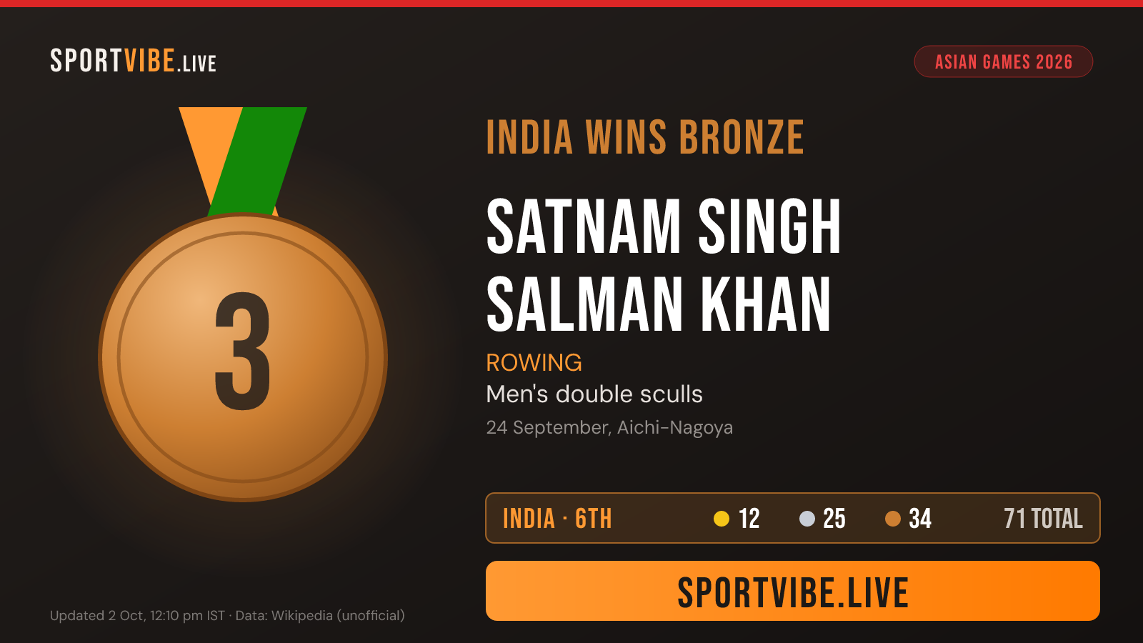 India bronze medal card
