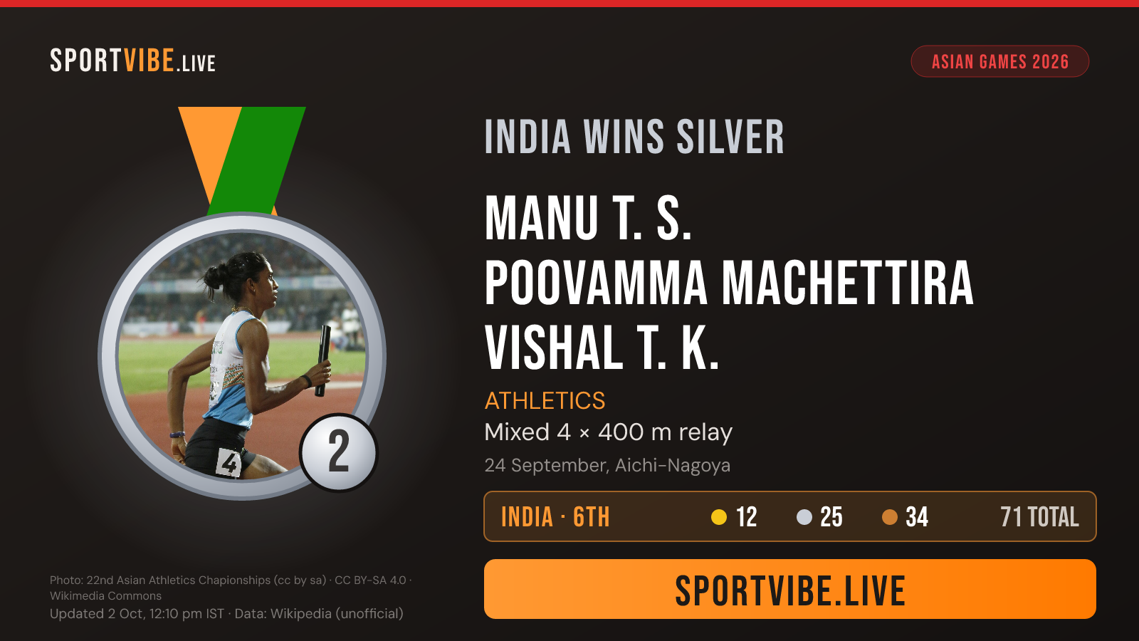 India silver medal card