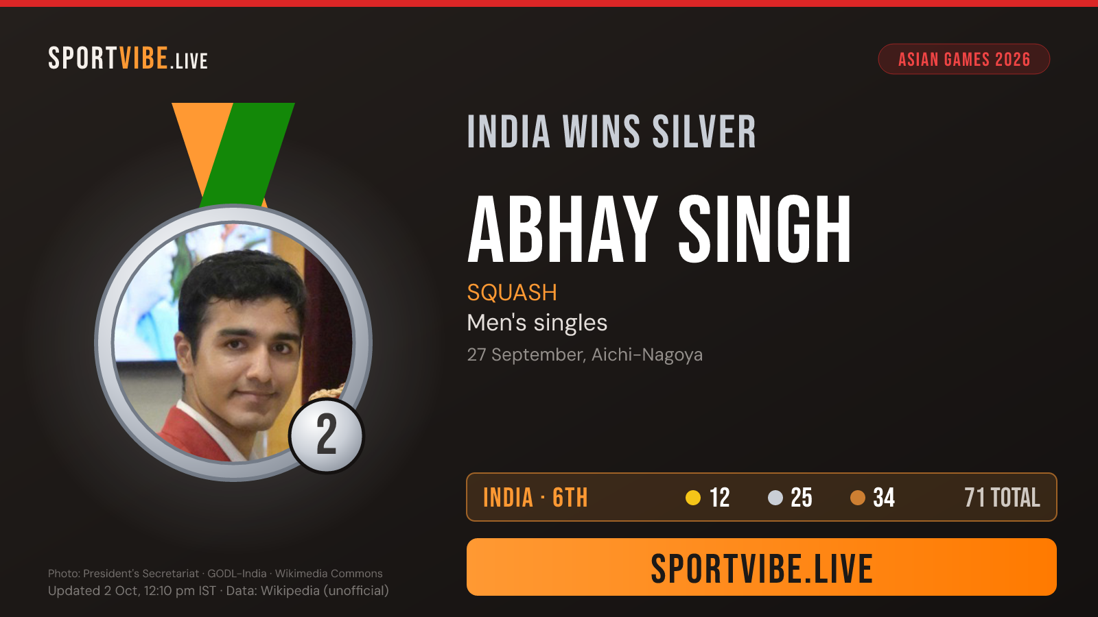 India silver medal card