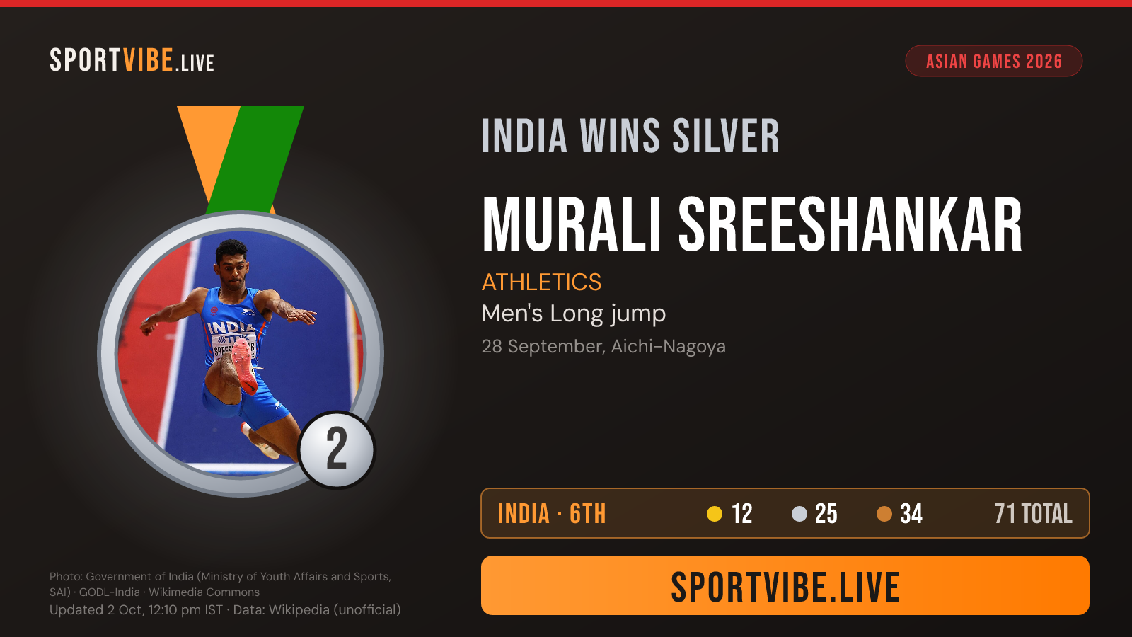India silver medal card