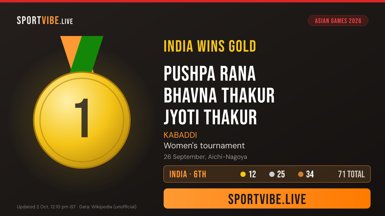 India gold medal card