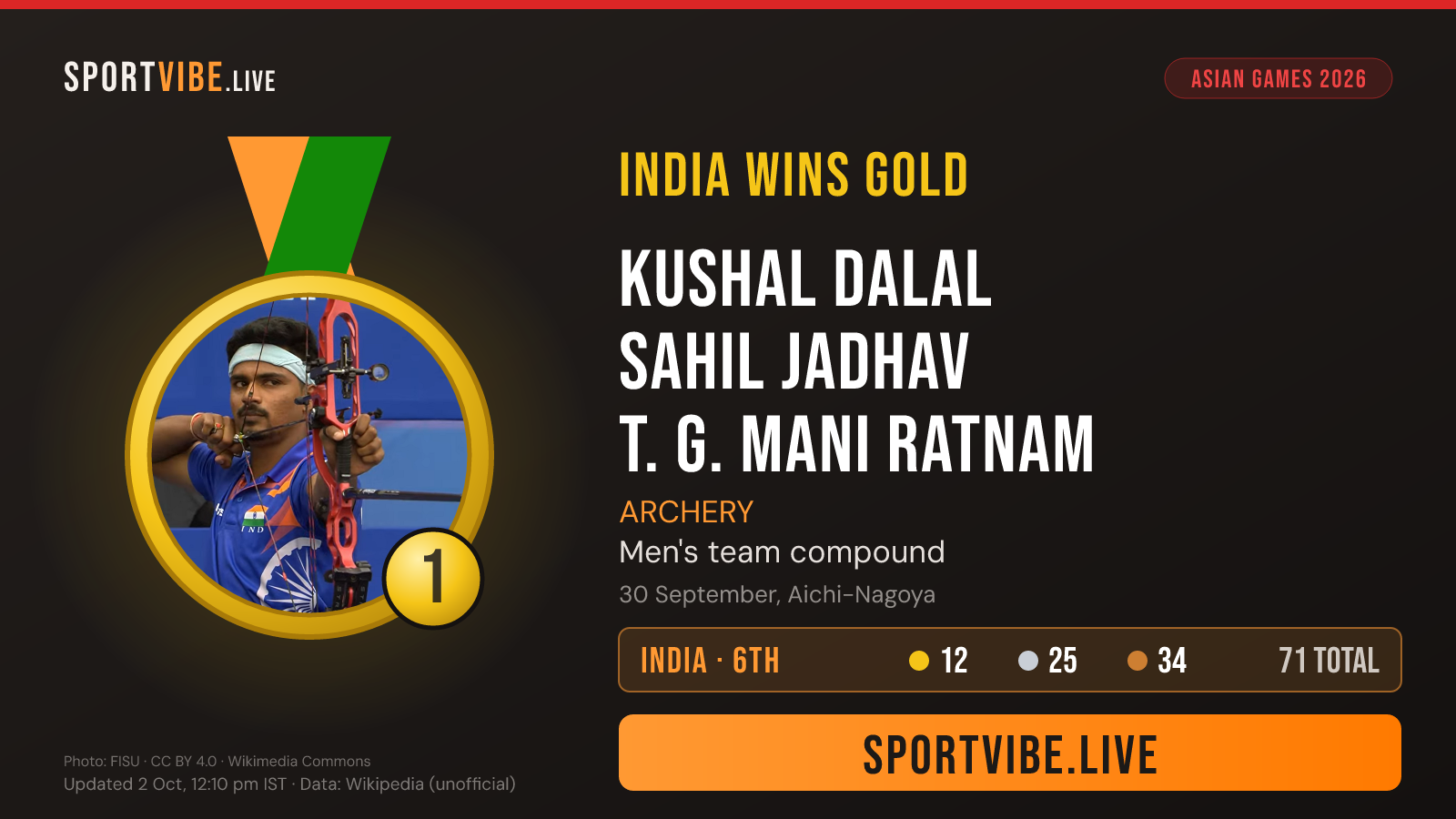 India gold medal card