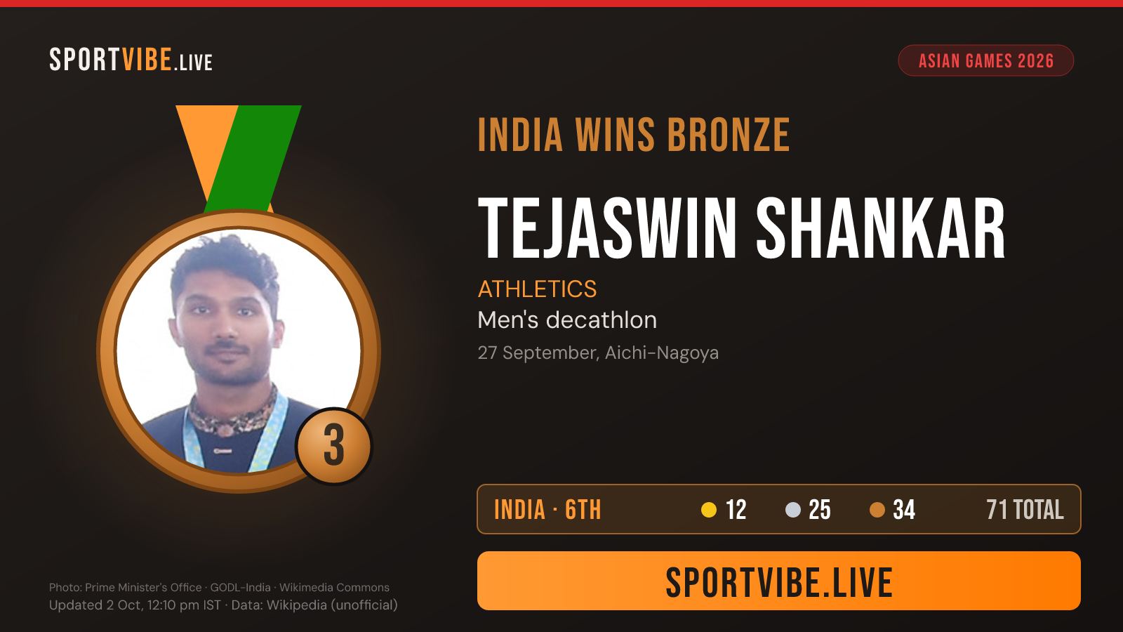 India bronze medal card