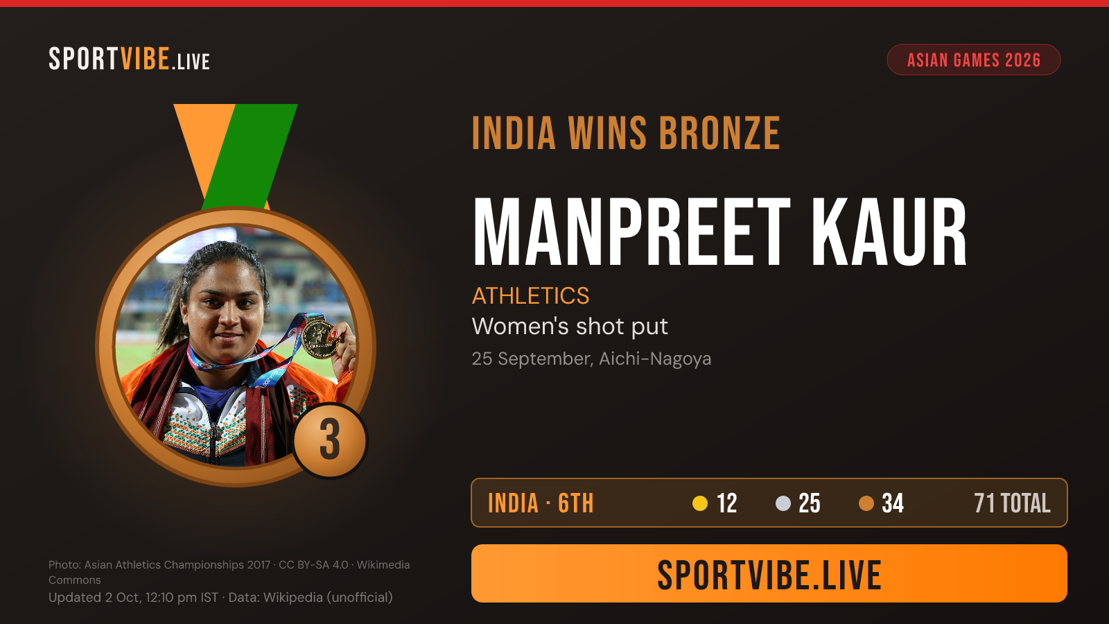 India bronze medal card