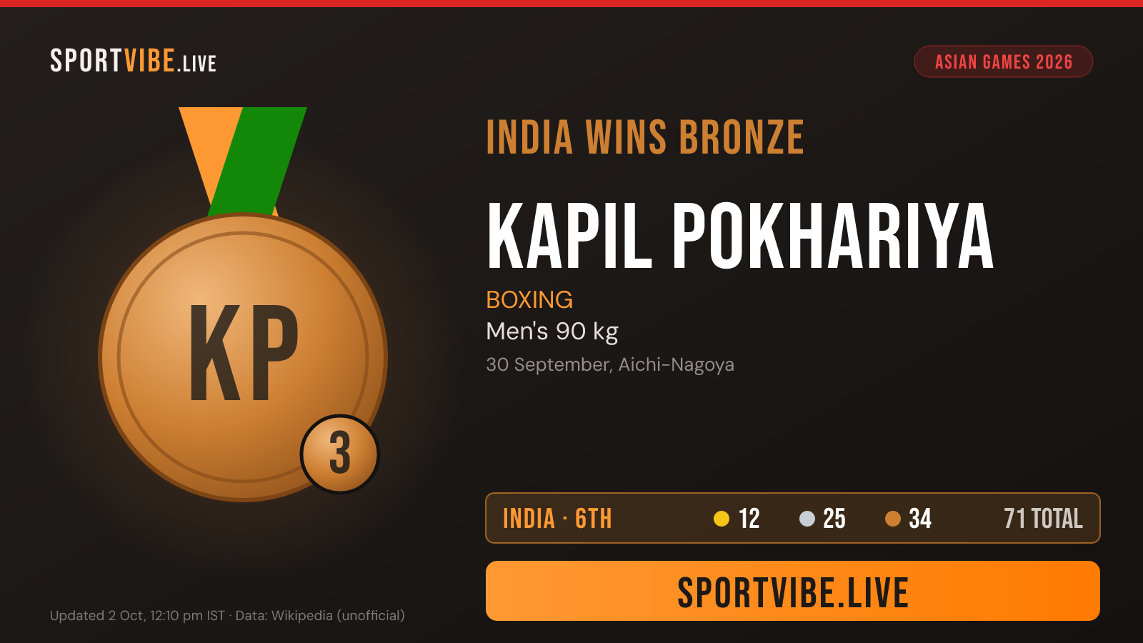 India bronze medal card