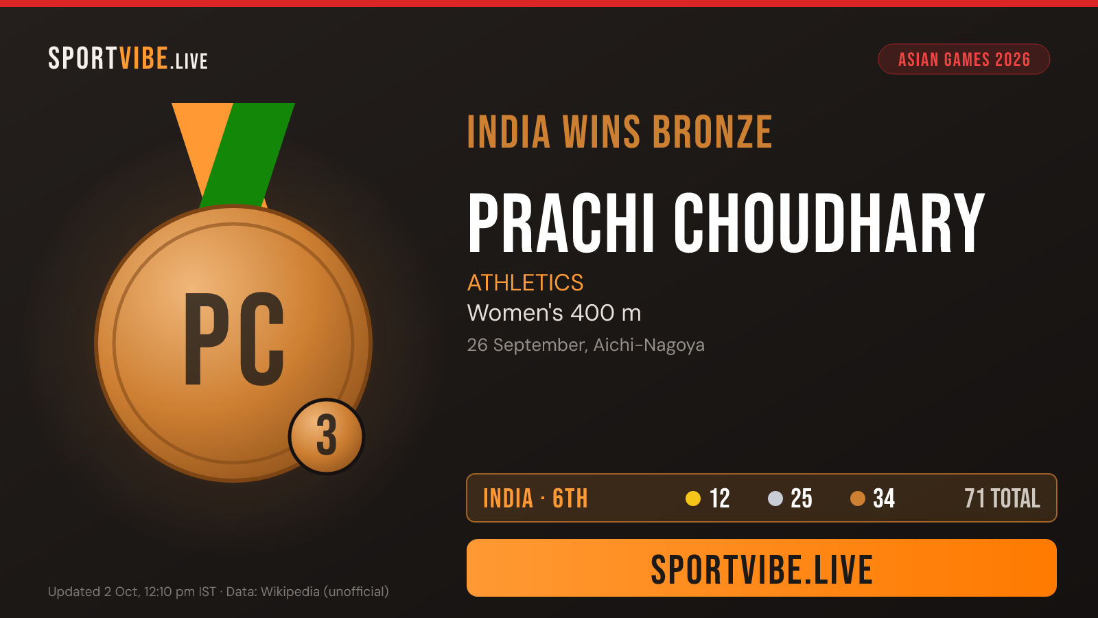 India bronze medal card