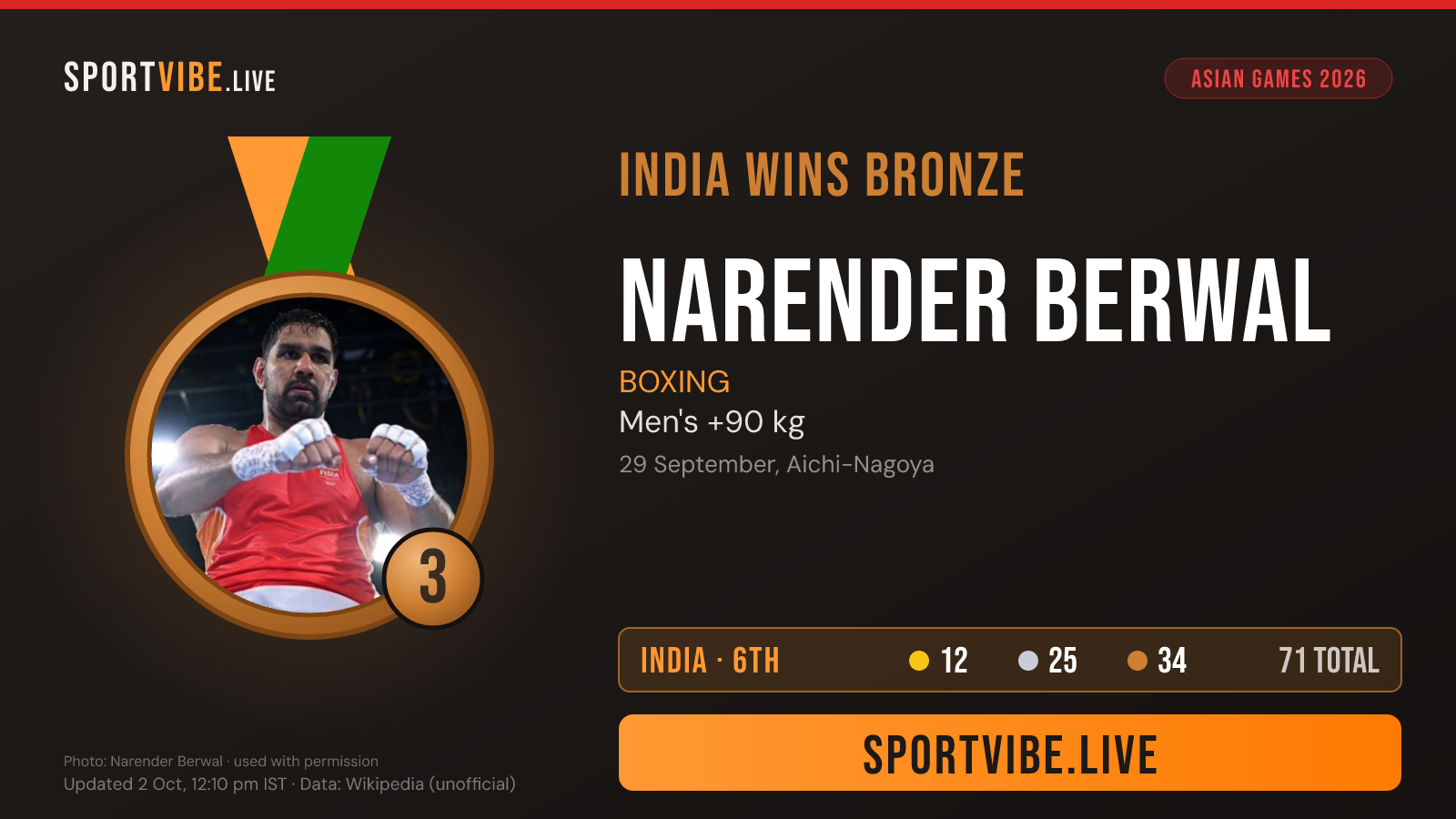 India bronze medal card