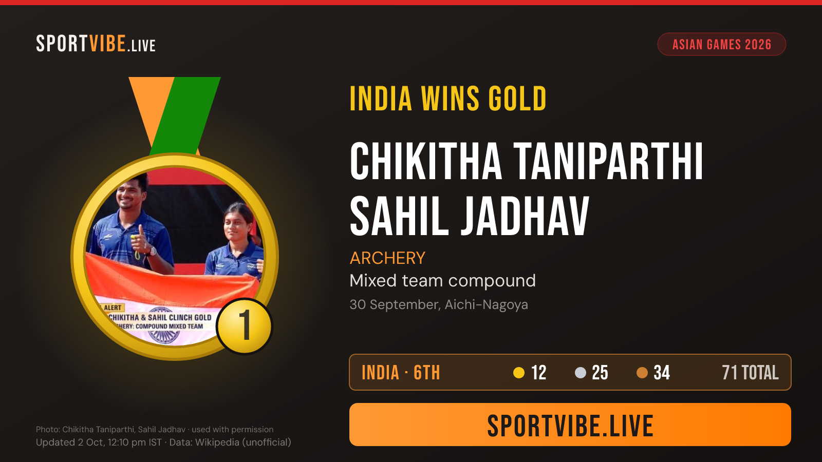 India gold medal card