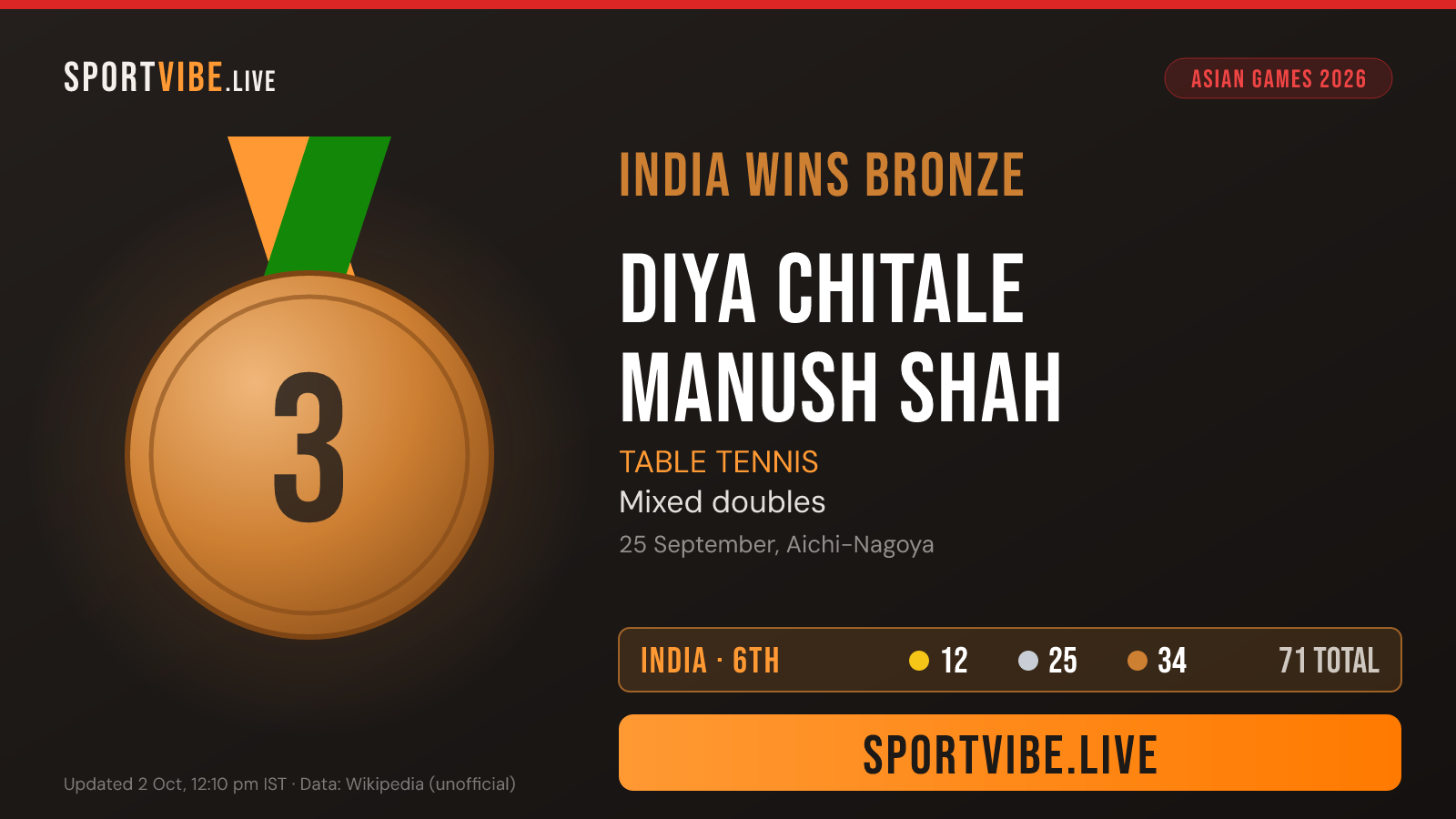 India bronze medal card