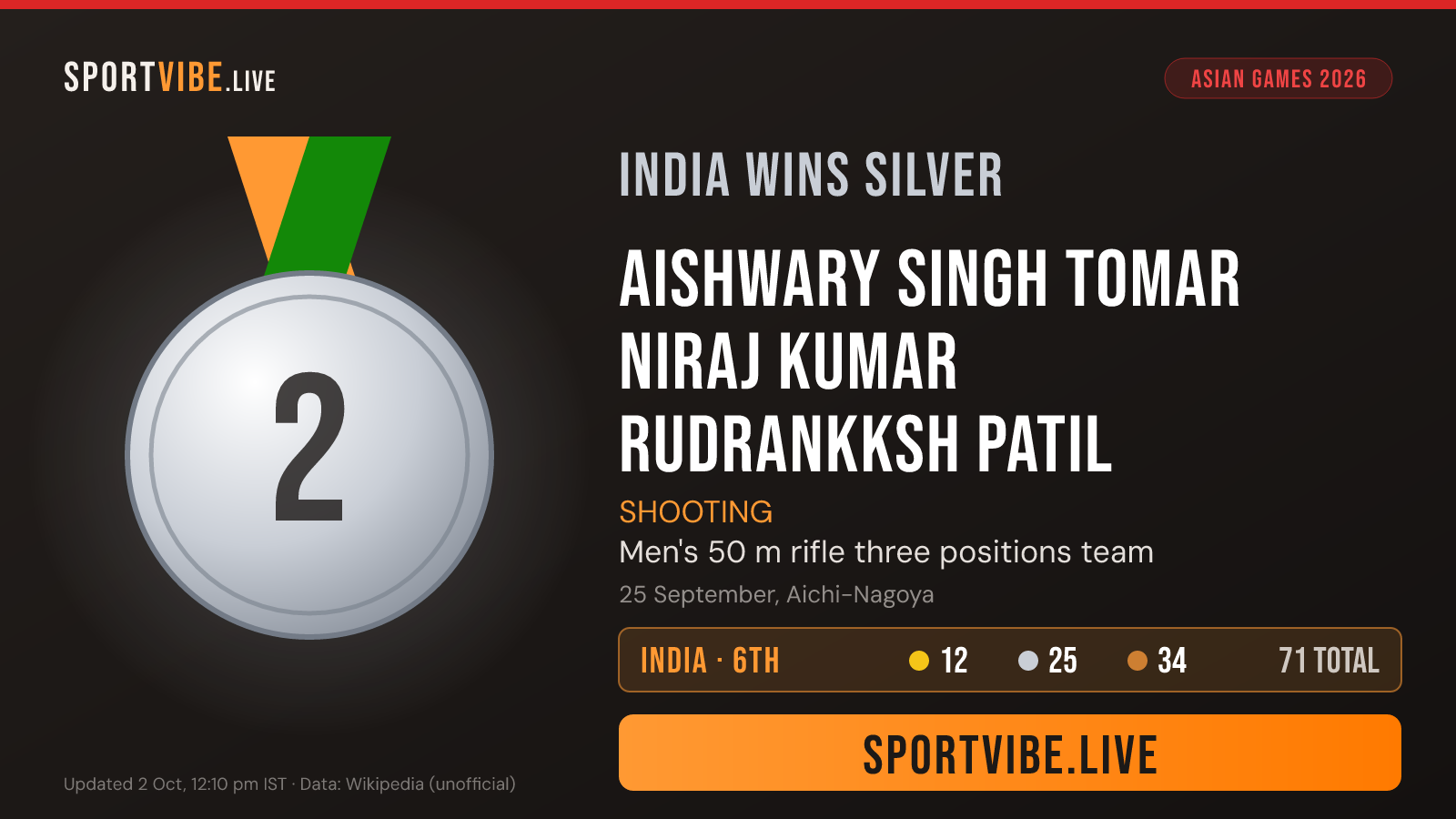 India silver medal card