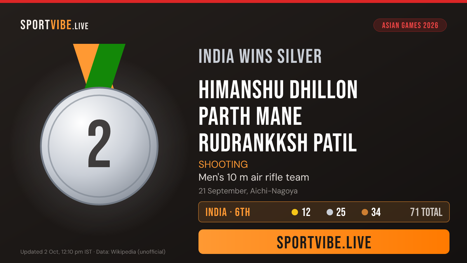 India silver medal card