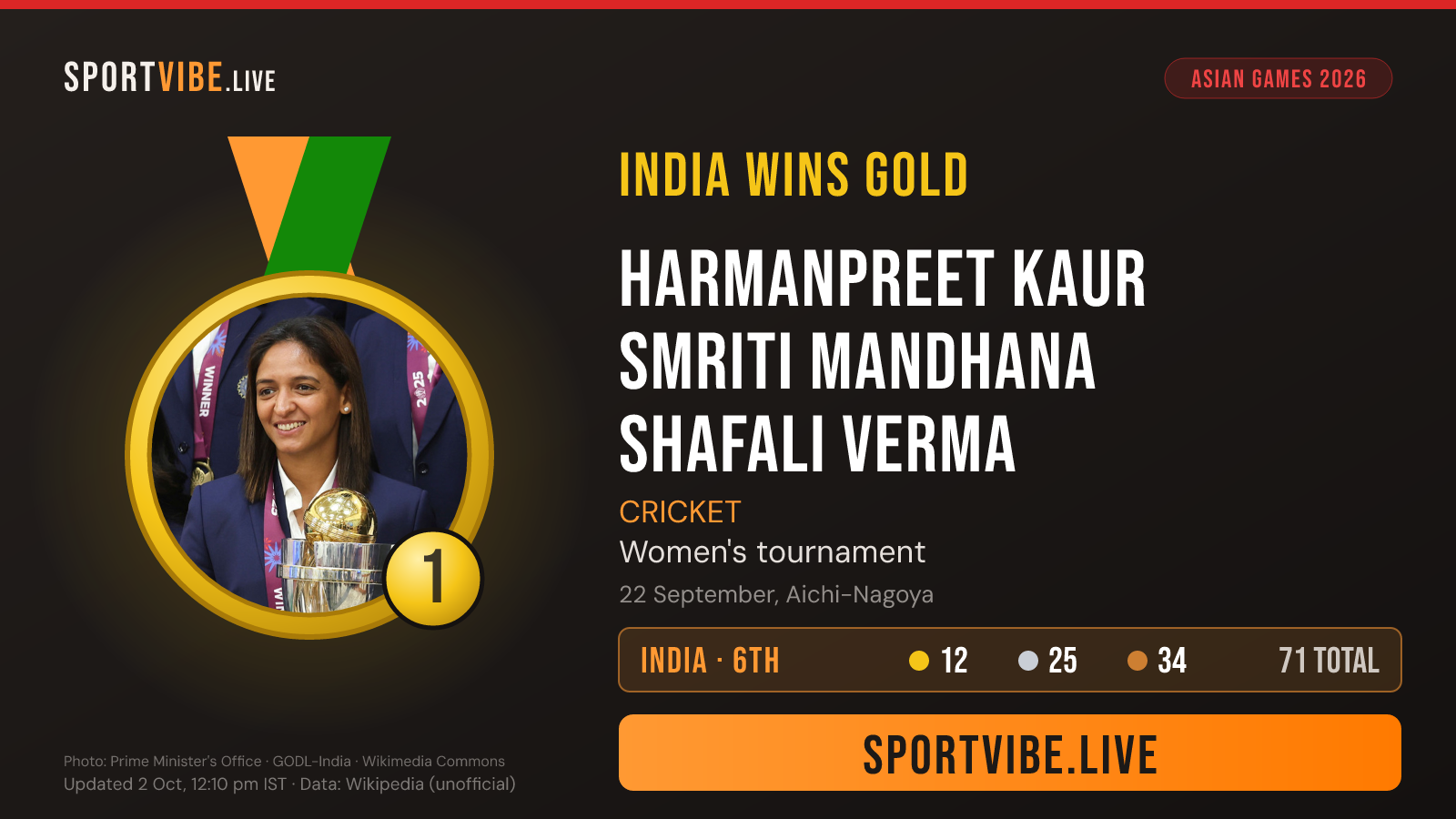 India gold medal card