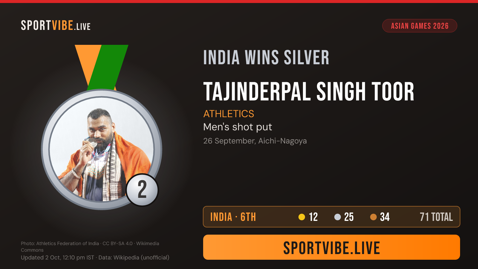 India silver medal card