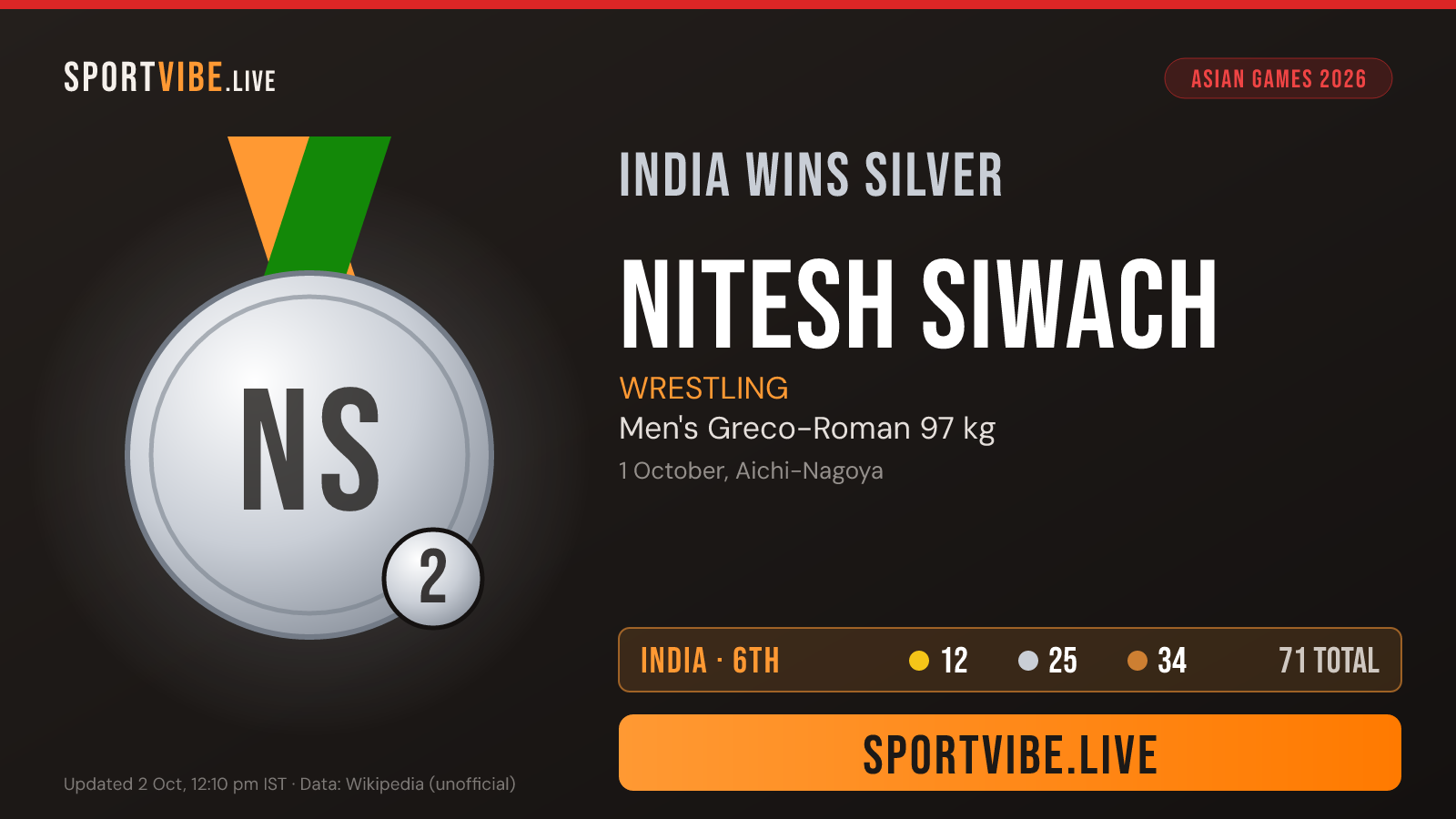 India silver medal card