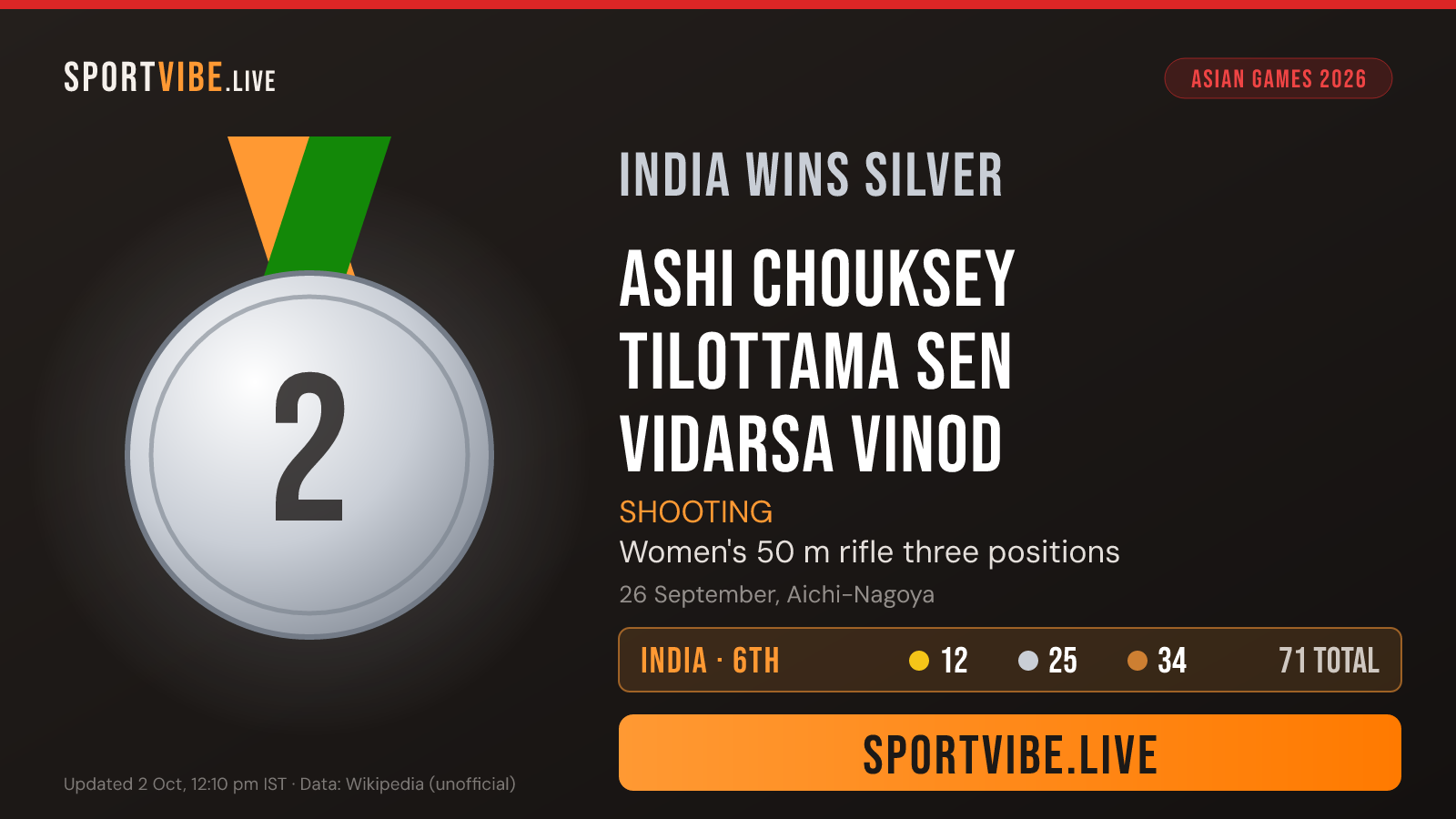 India silver medal card
