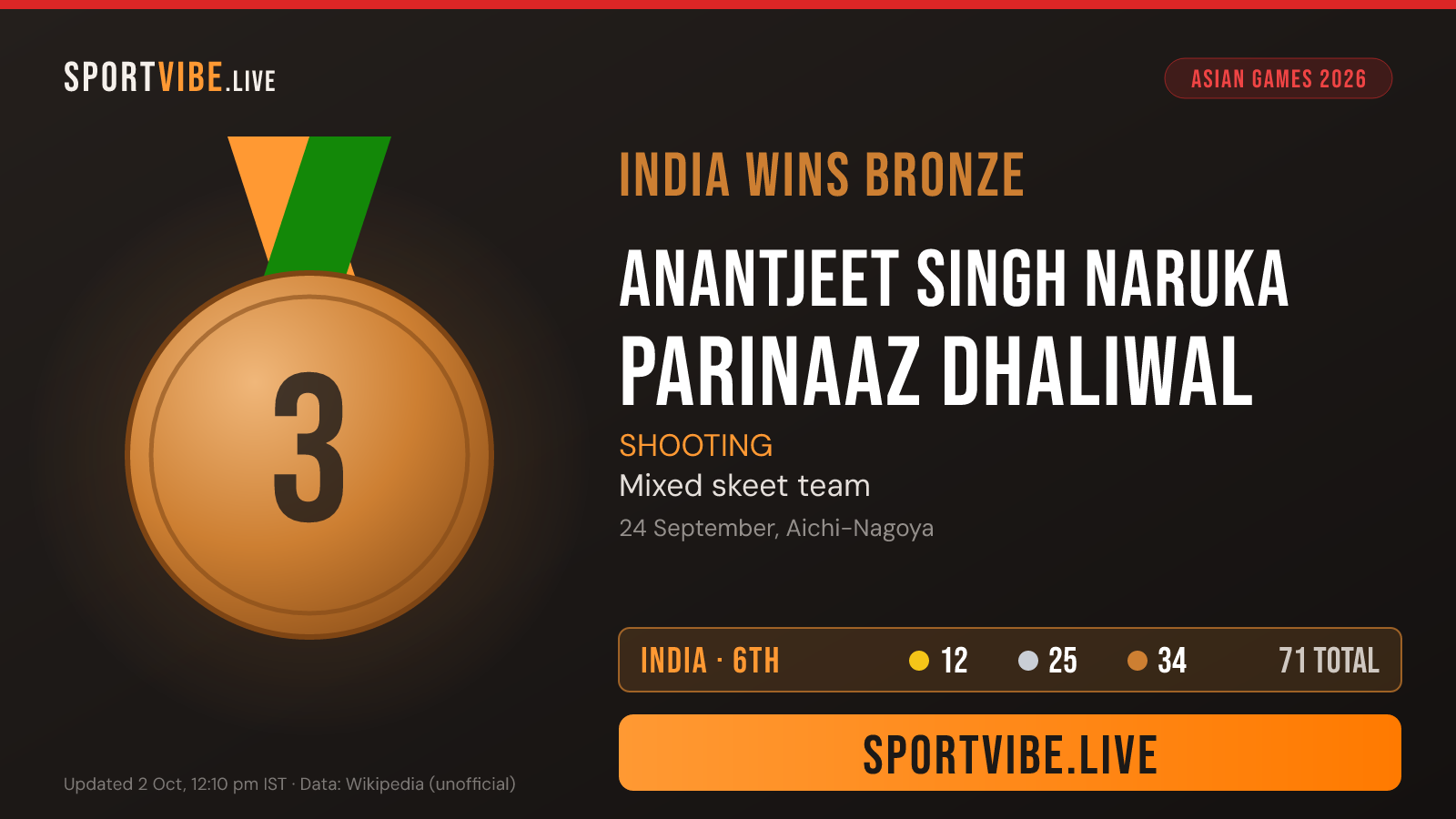 India bronze medal card