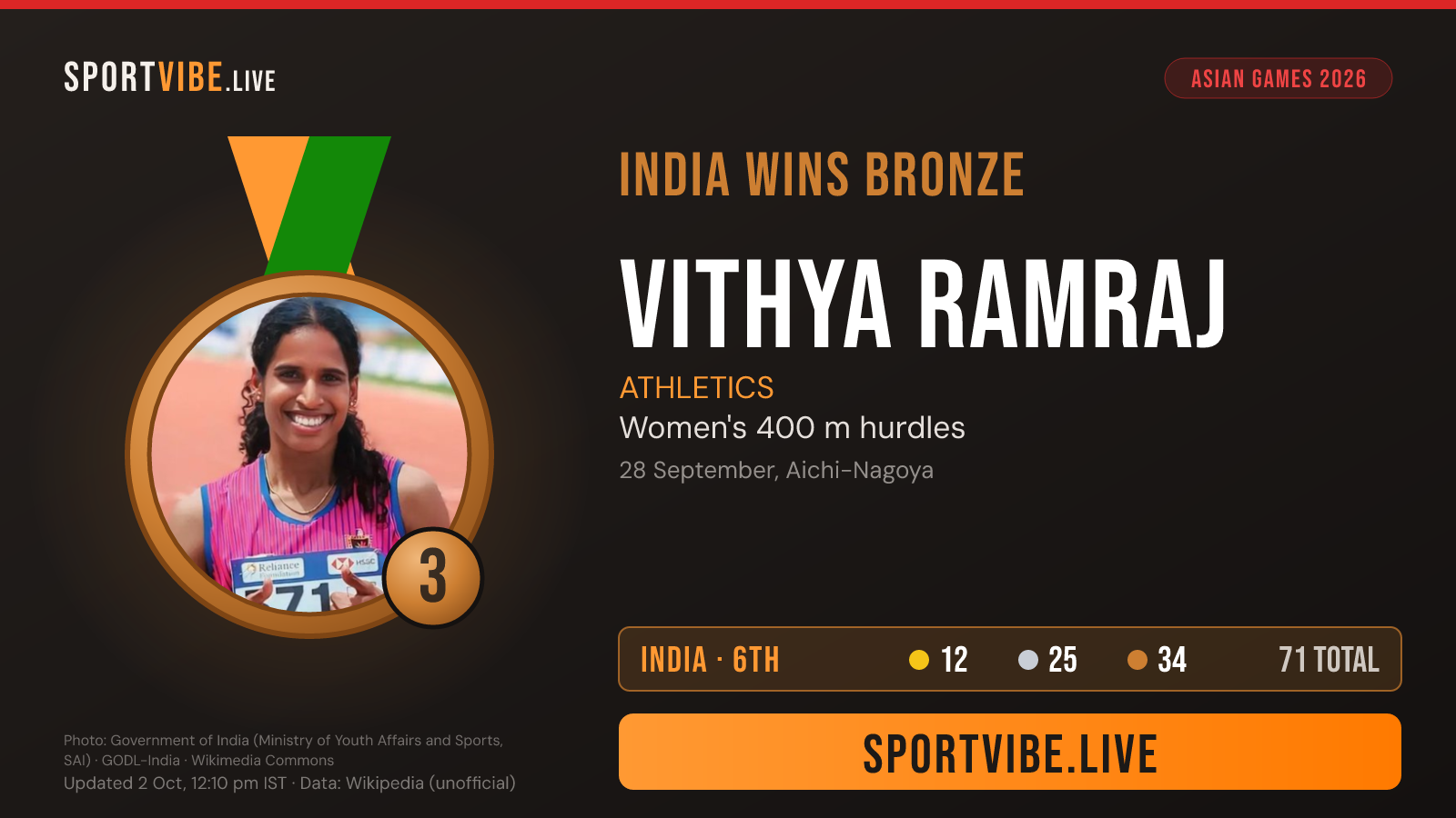 India bronze medal card
