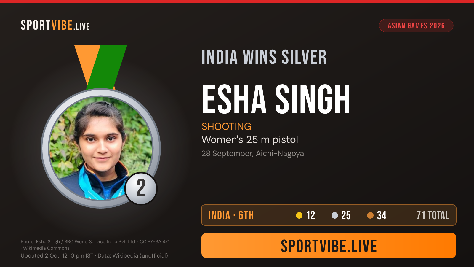 India silver medal card
