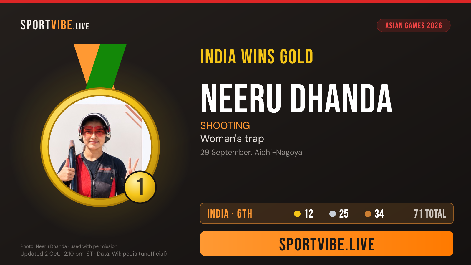 India gold medal card