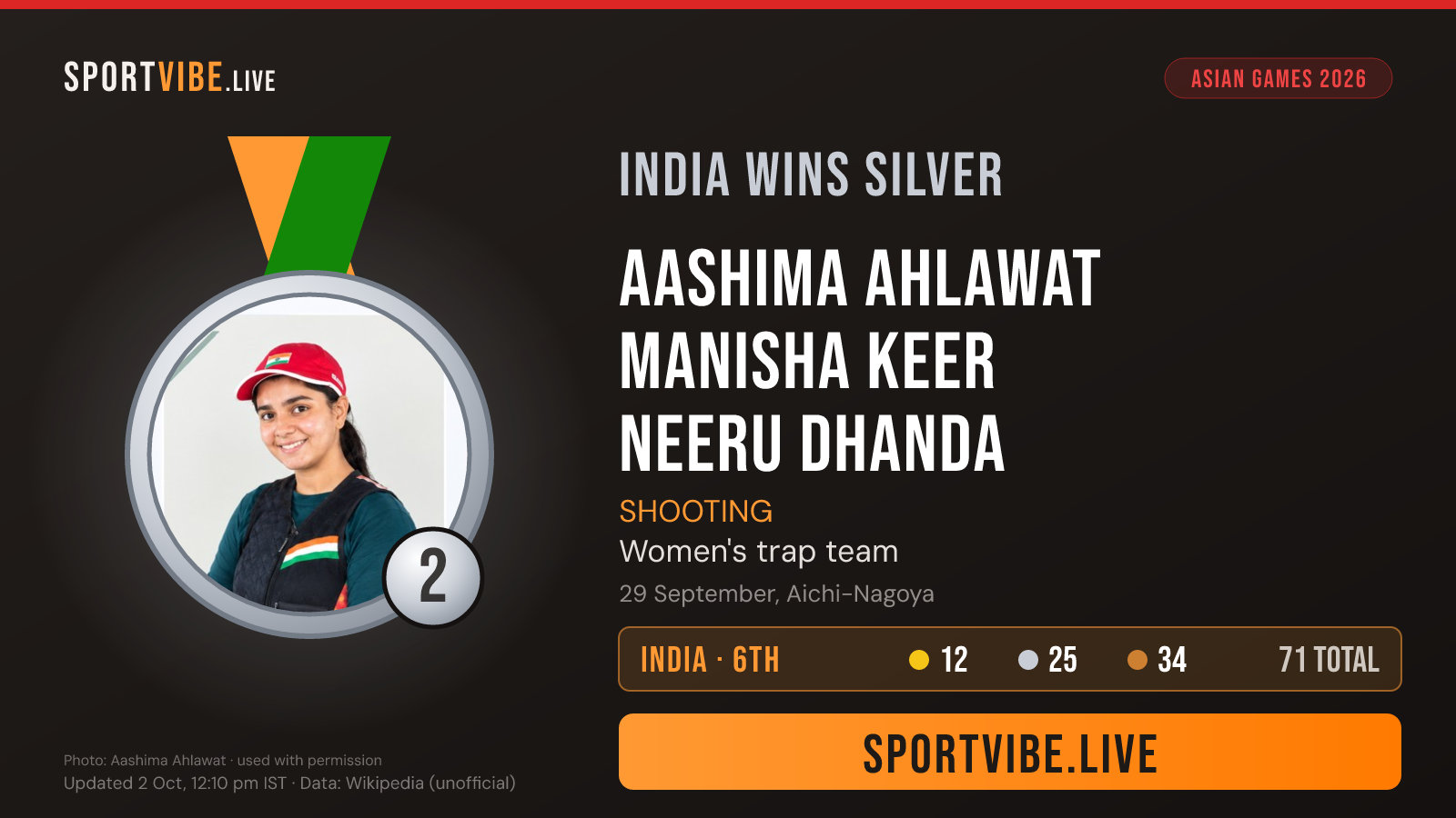 India silver medal card