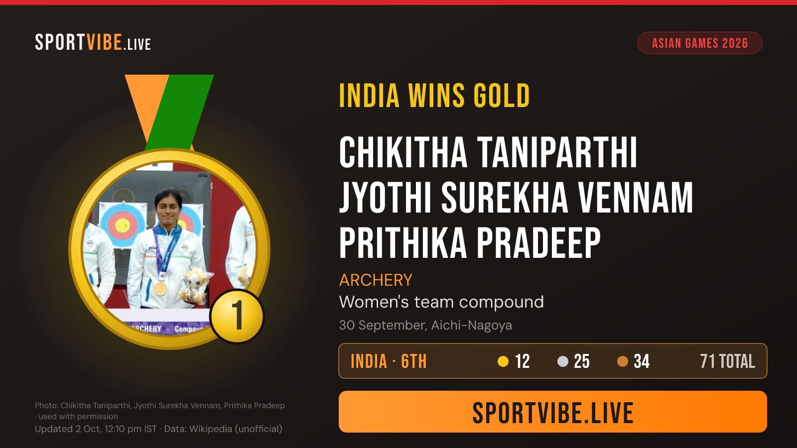 India gold medal card