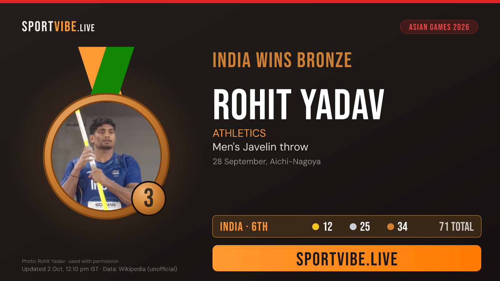 India bronze medal card