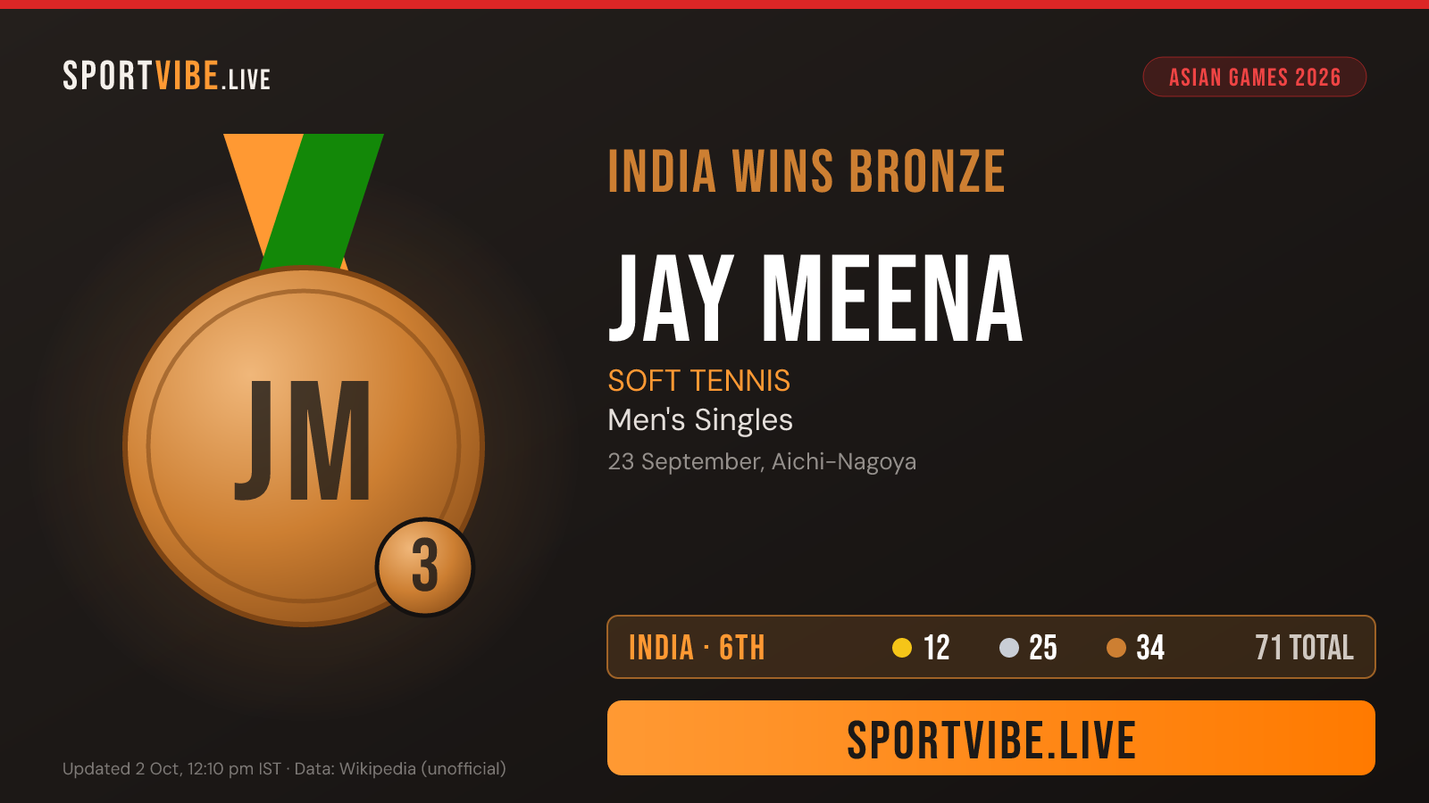 India bronze medal card
