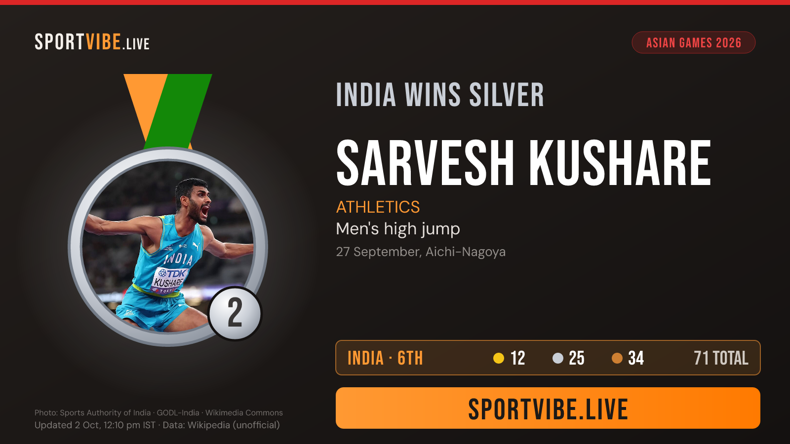 India silver medal card