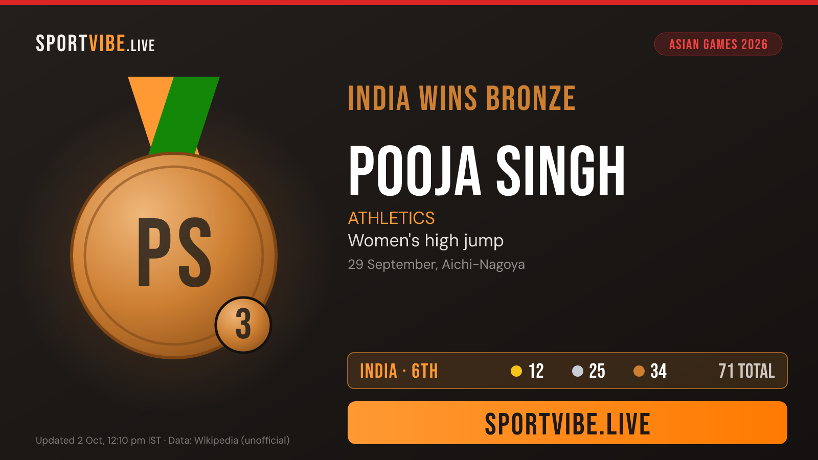 India bronze medal card