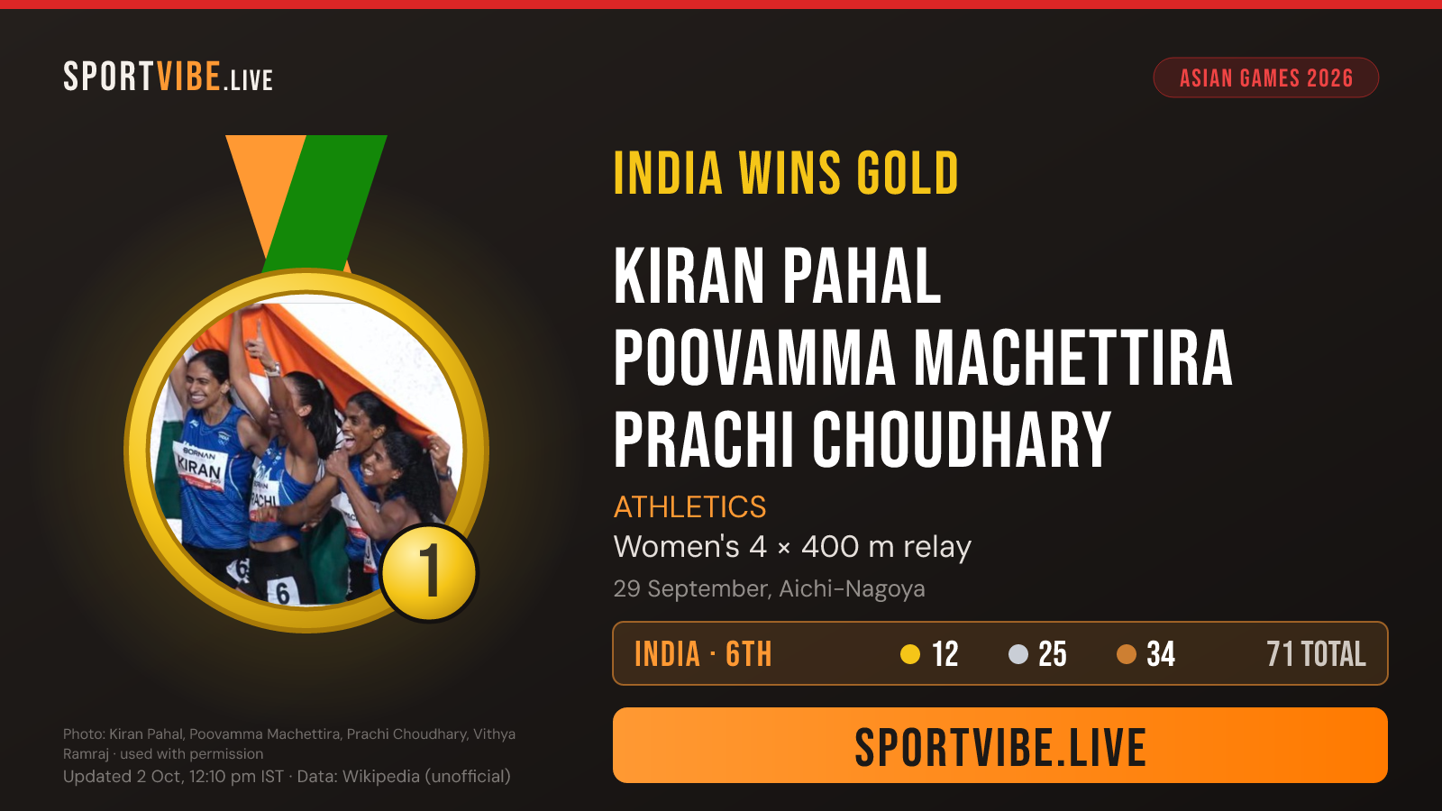 India gold medal card