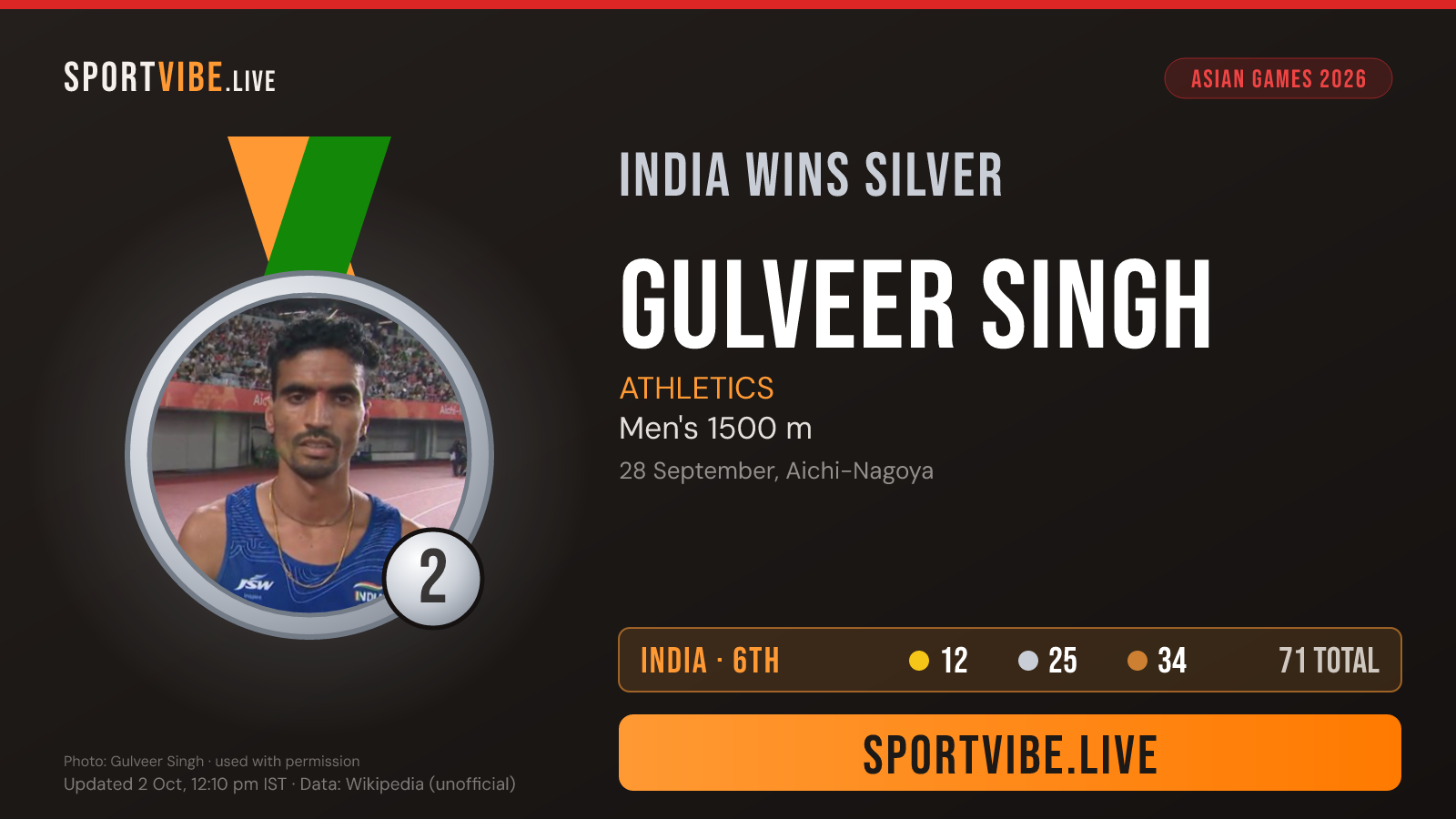 India silver medal card