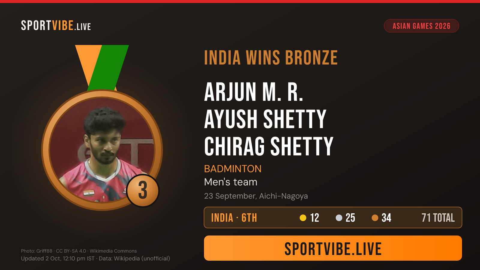 India bronze medal card