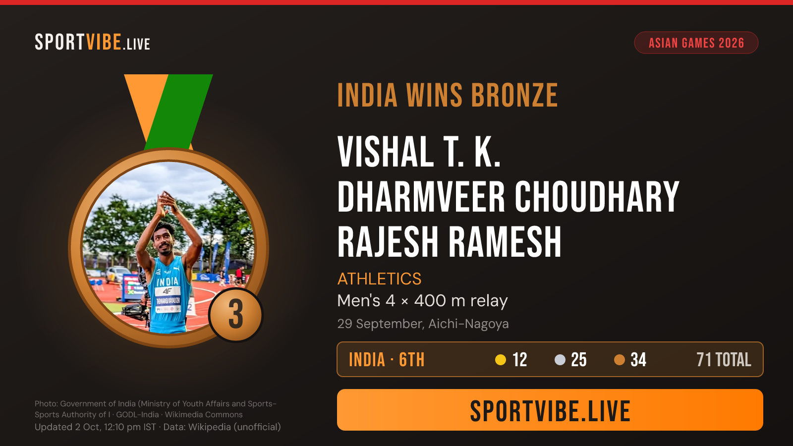 India bronze medal card