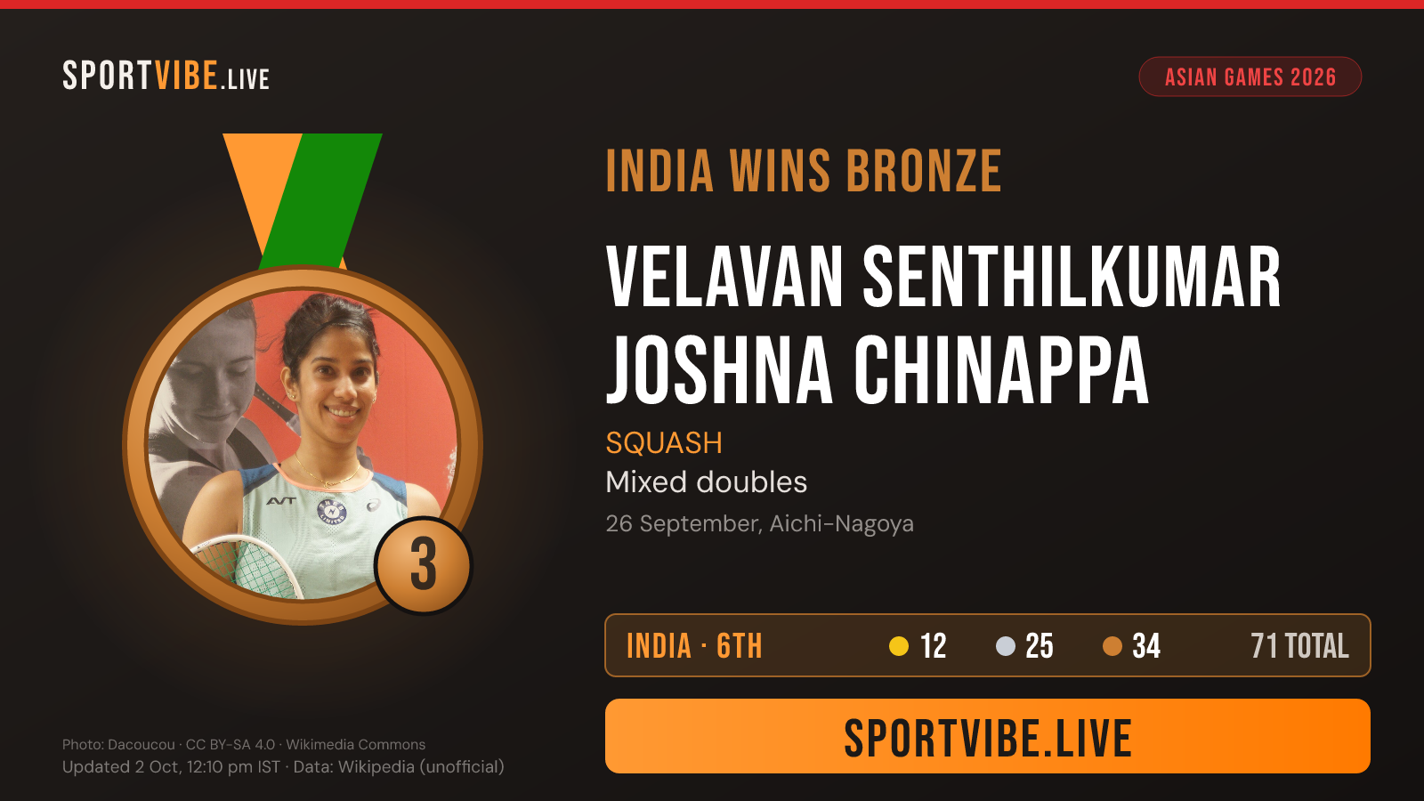India bronze medal card