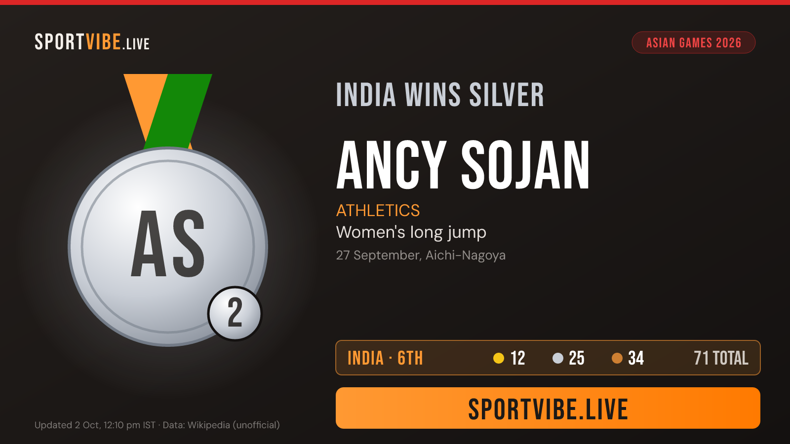 India silver medal card