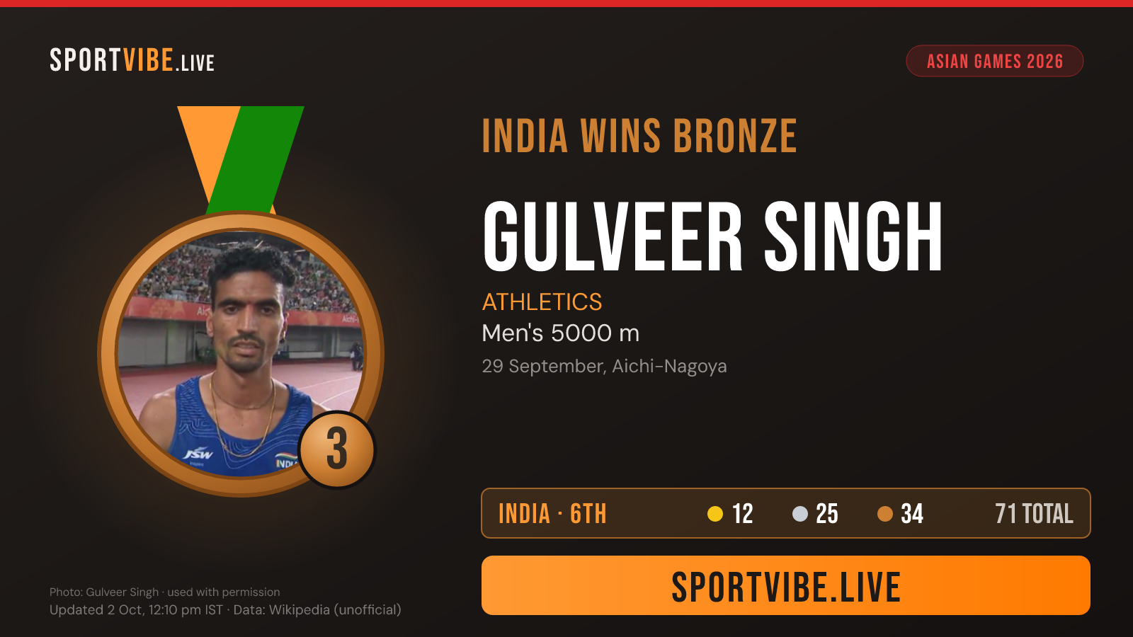 India bronze medal card