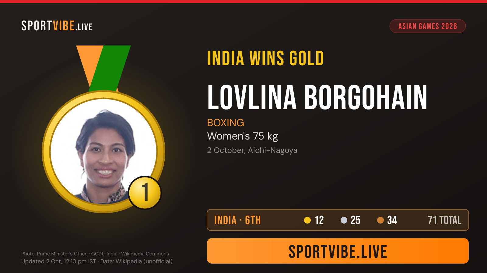 India gold medal card