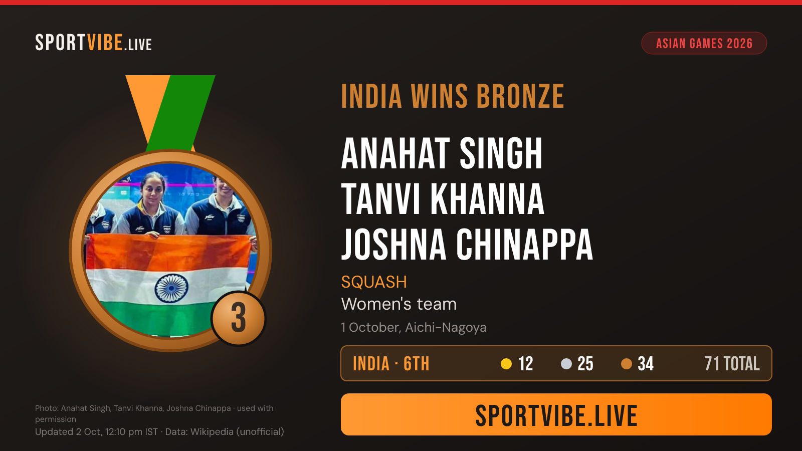 India bronze medal card