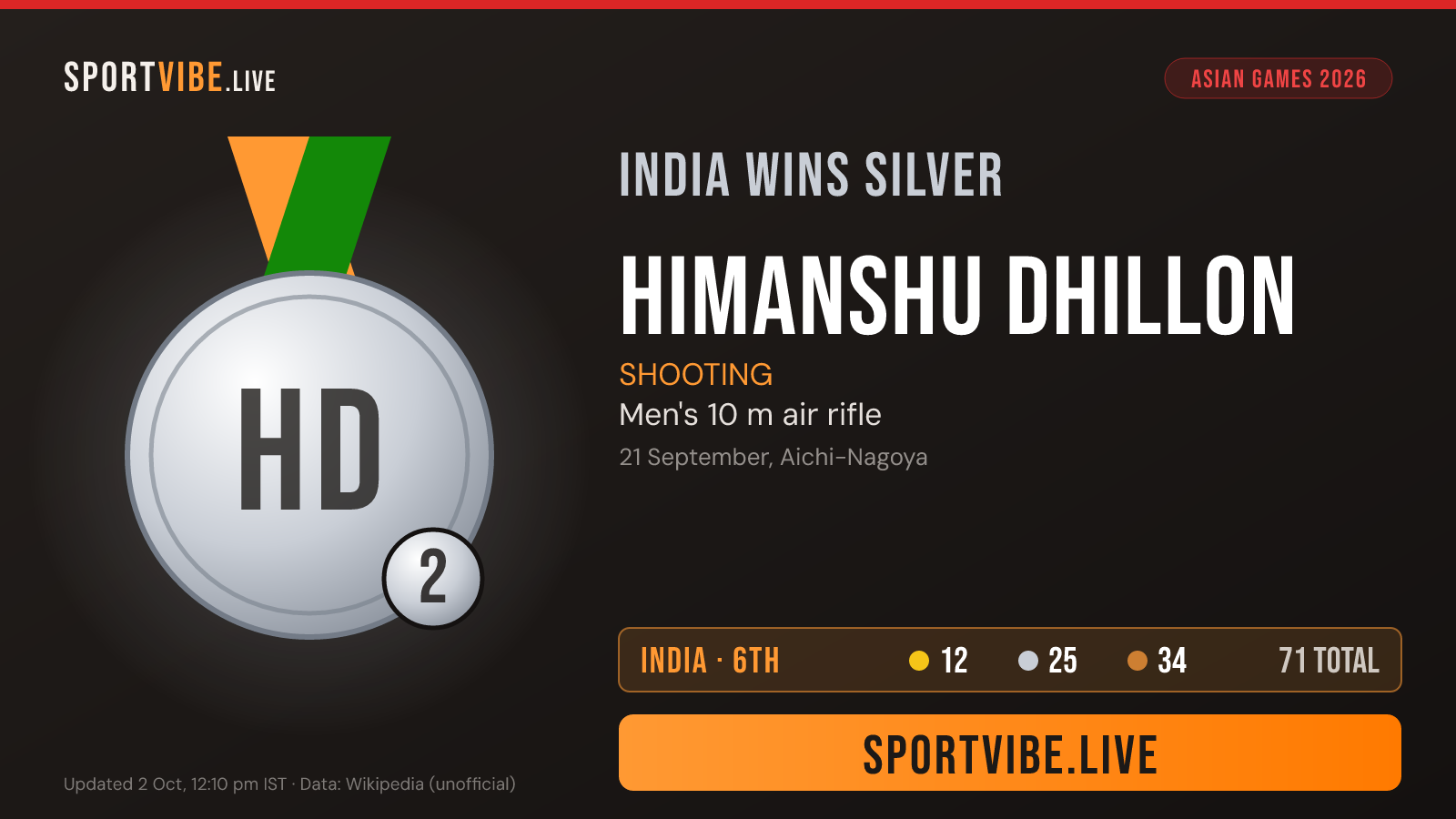 India silver medal card