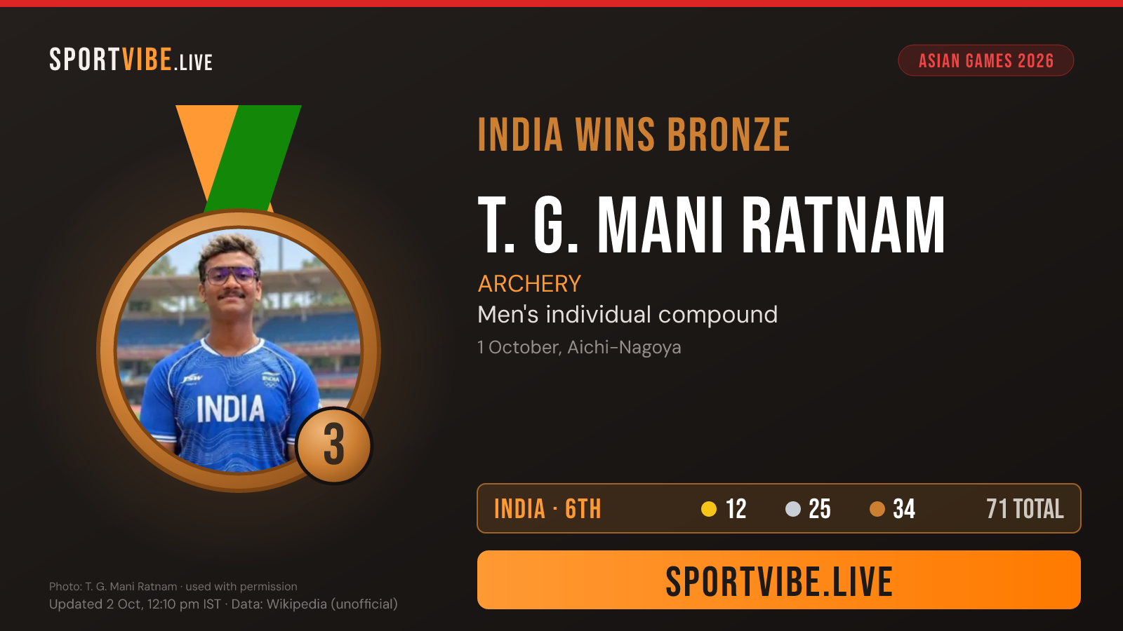 India bronze medal card
