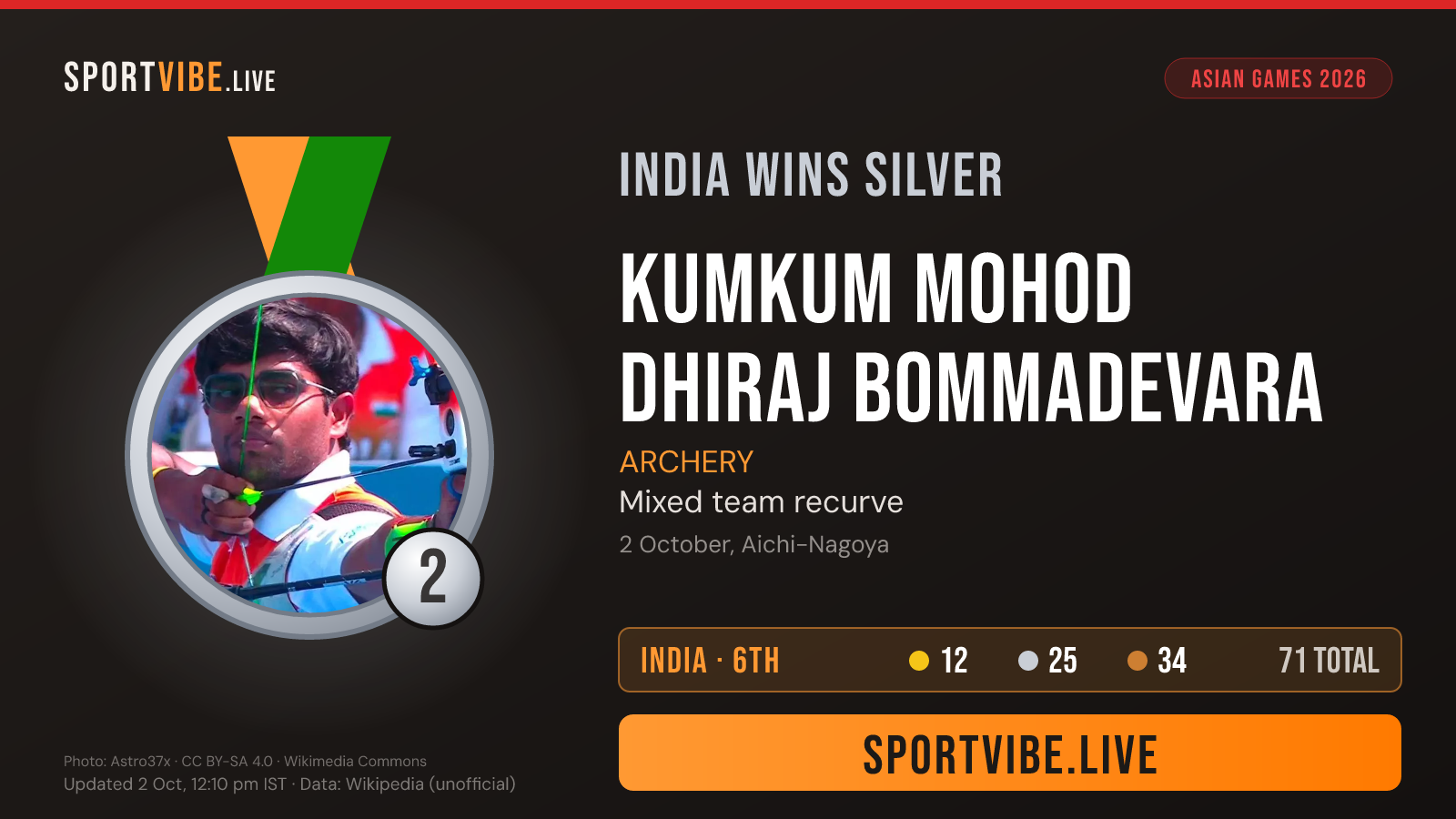 India silver medal card