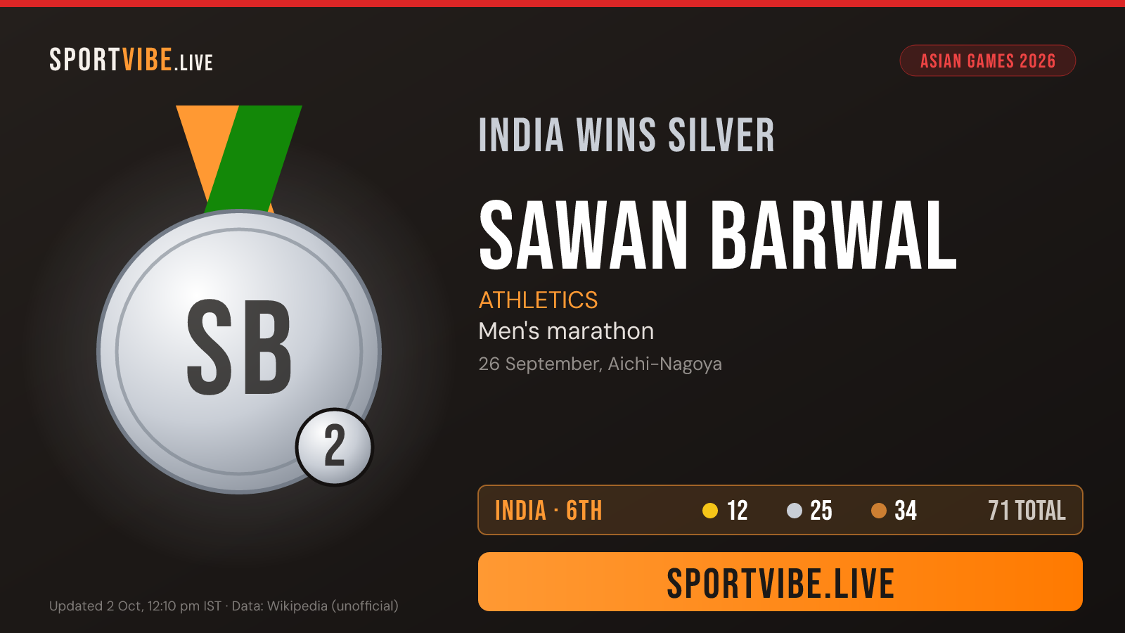 India silver medal card
