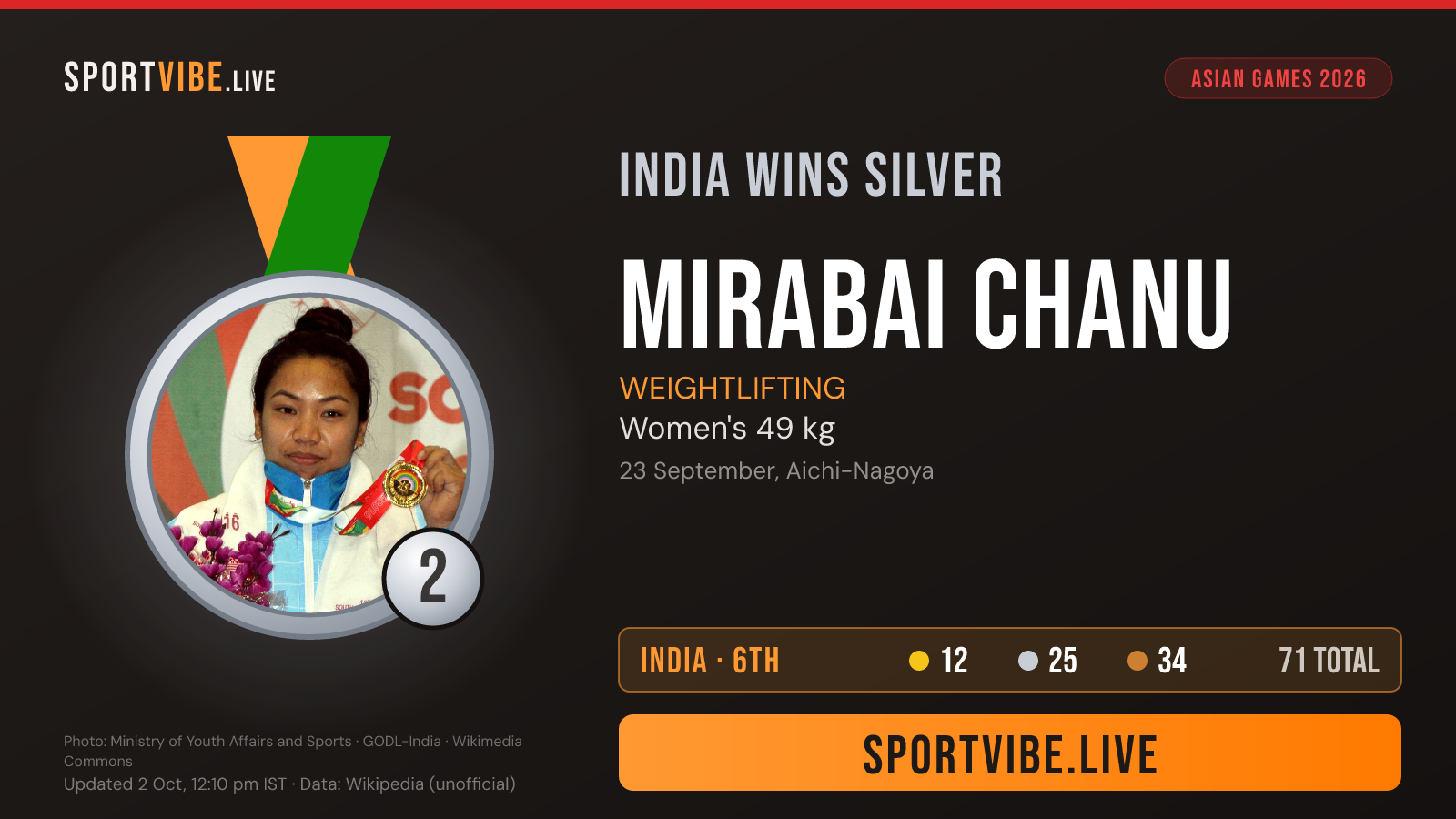 India silver medal card