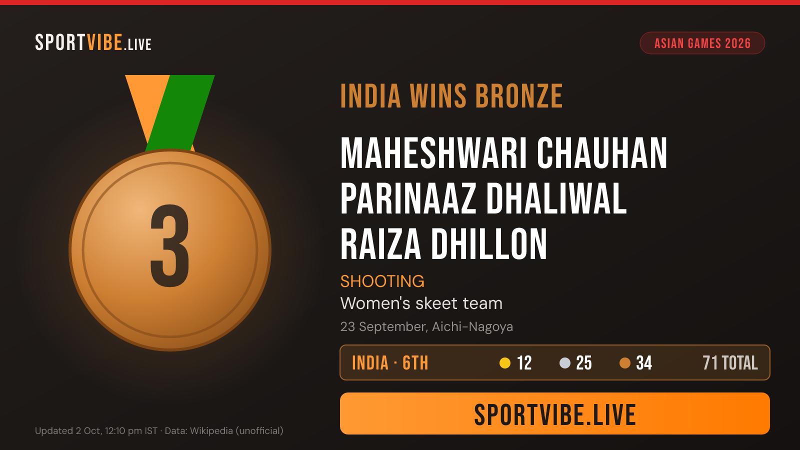 India bronze medal card