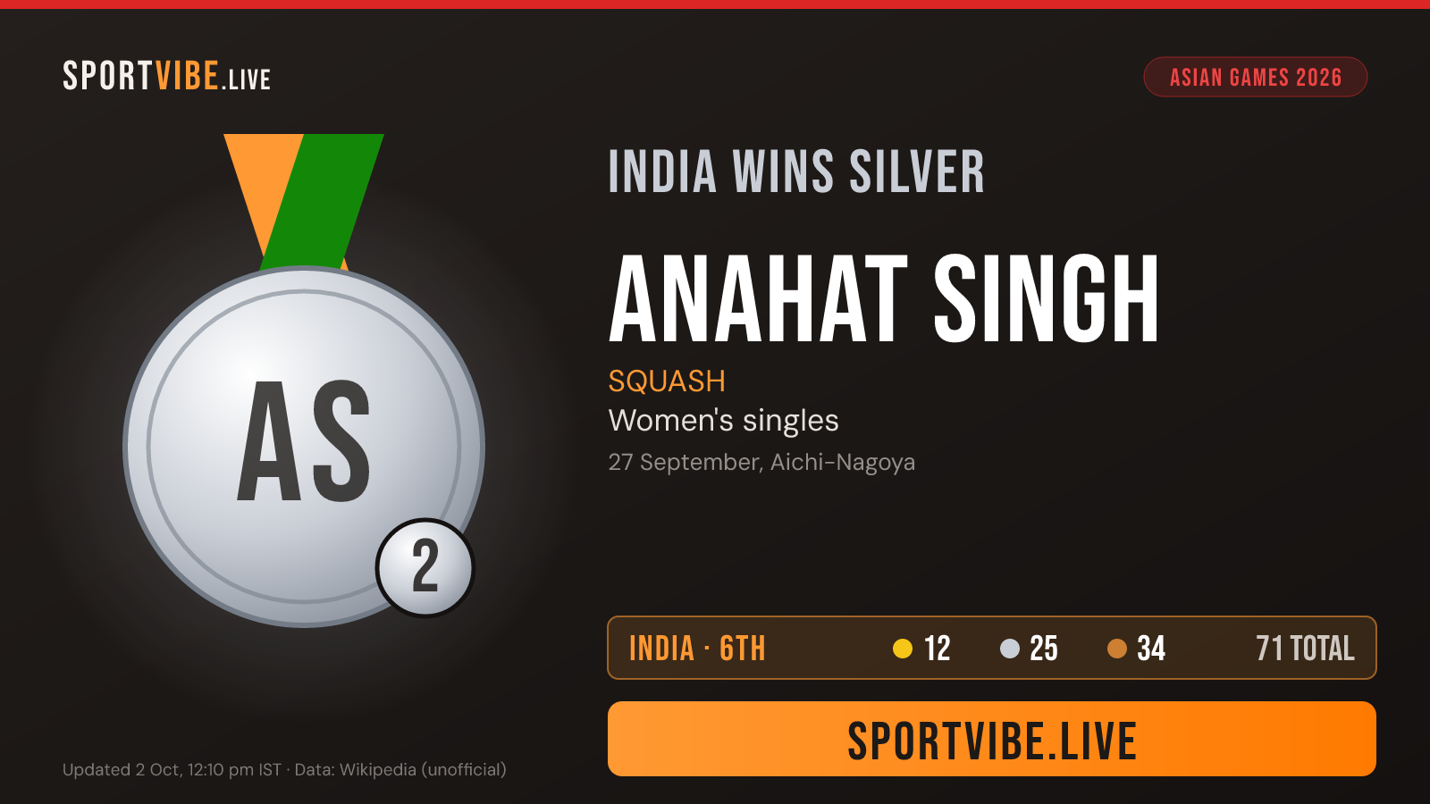 India silver medal card