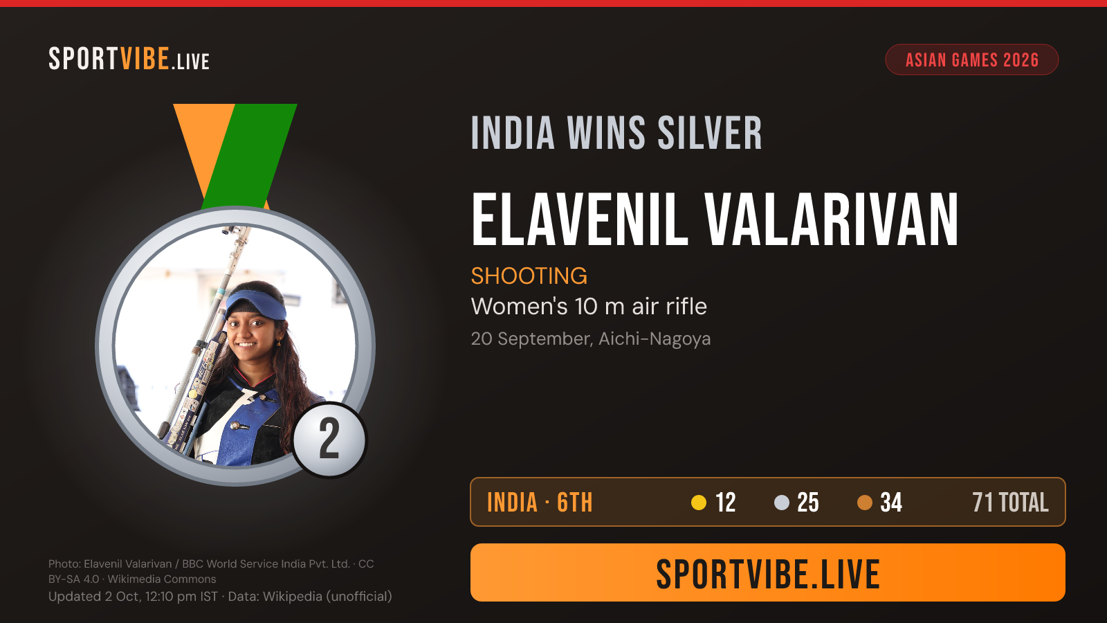 India silver medal card