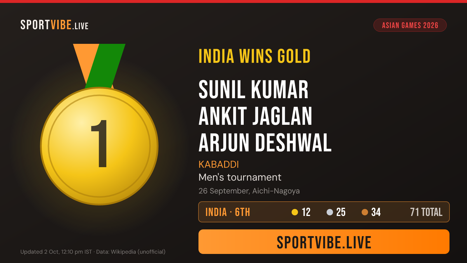 India gold medal card